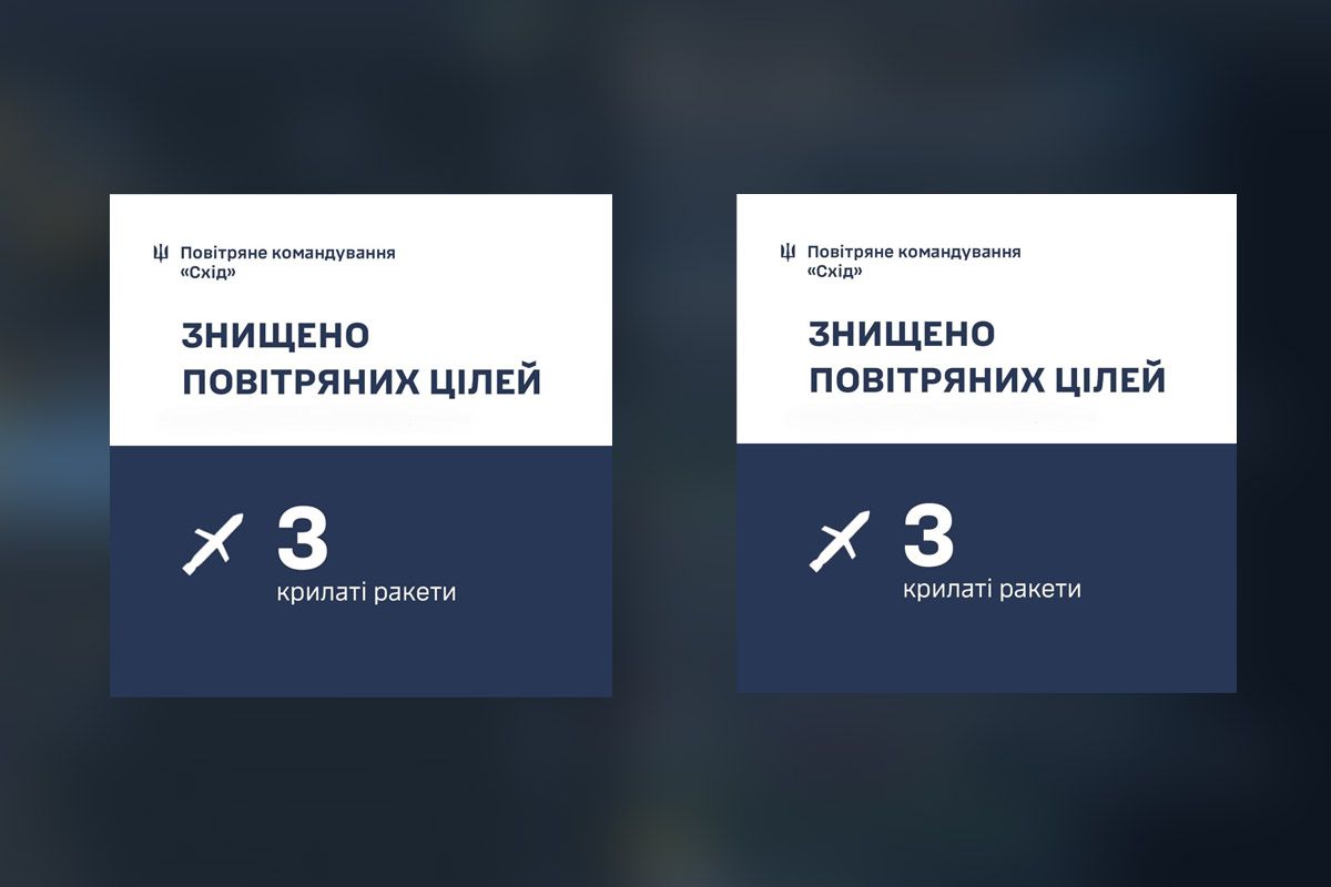 Силы ПВО сбили крылатые ракеты и беспилотники Силы ПВО сбили крылатые ракеты и беспилотники