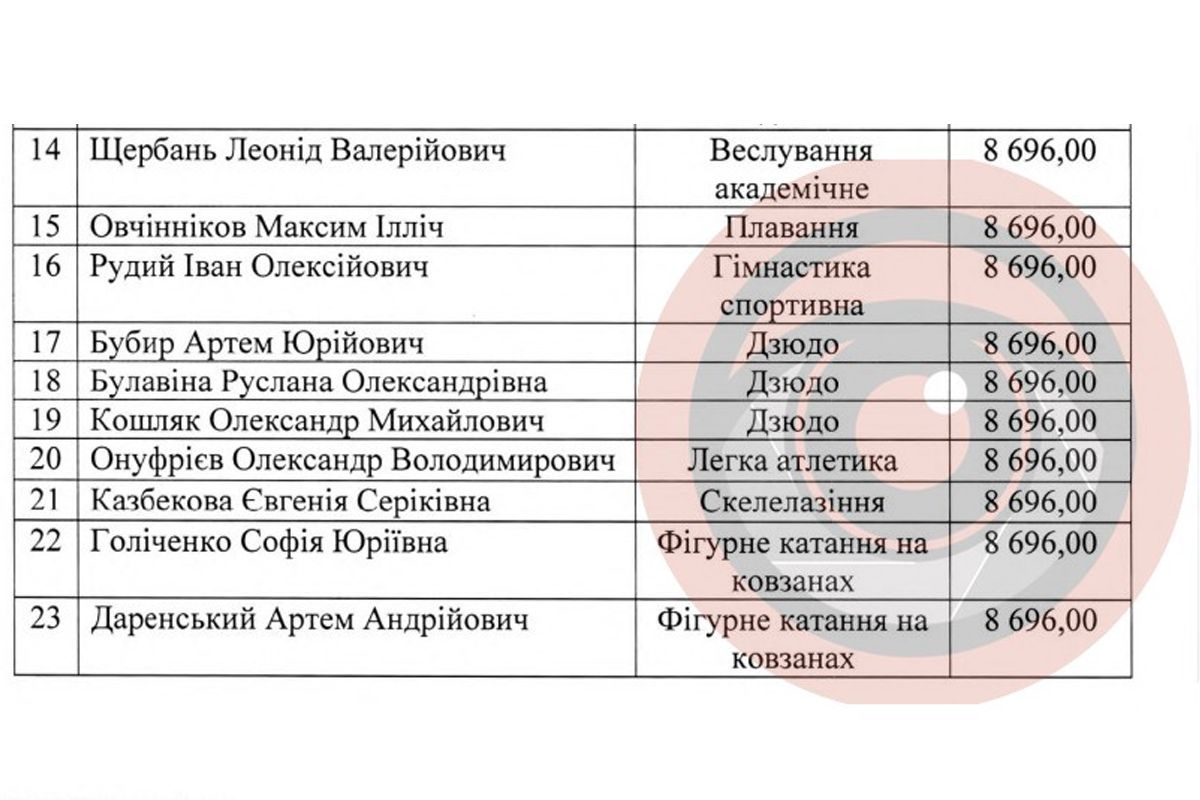 Найкращим спортсменам Дніпра місто платить стипендії: які суми 2
