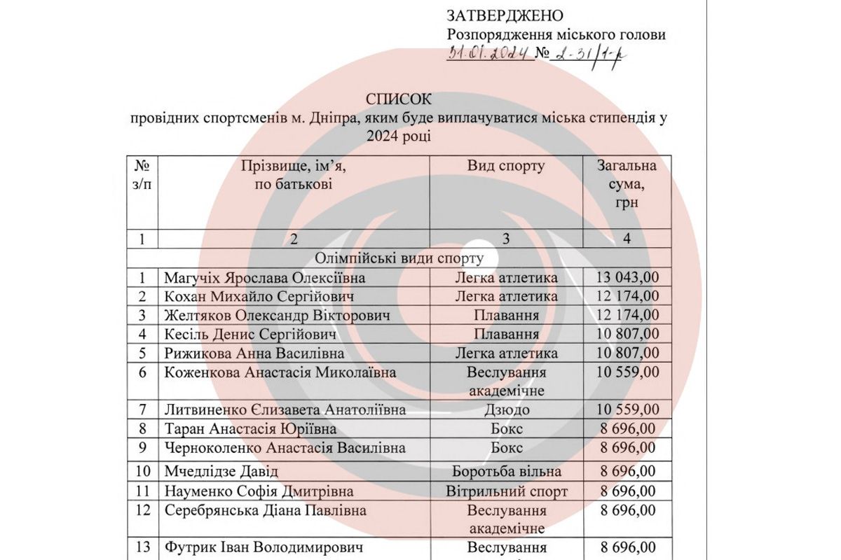Найкращим спортсменам Дніпра місто платить стипендії: які суми 1