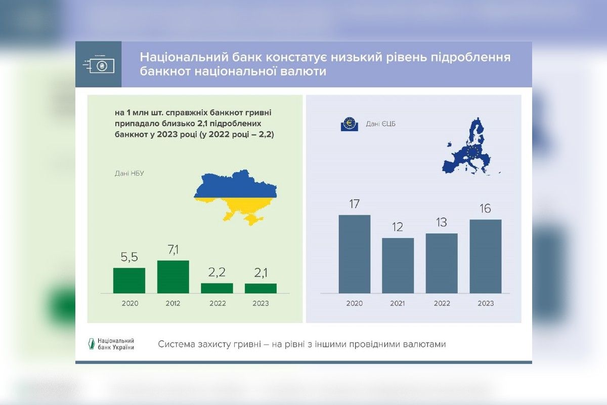Защита гривны
