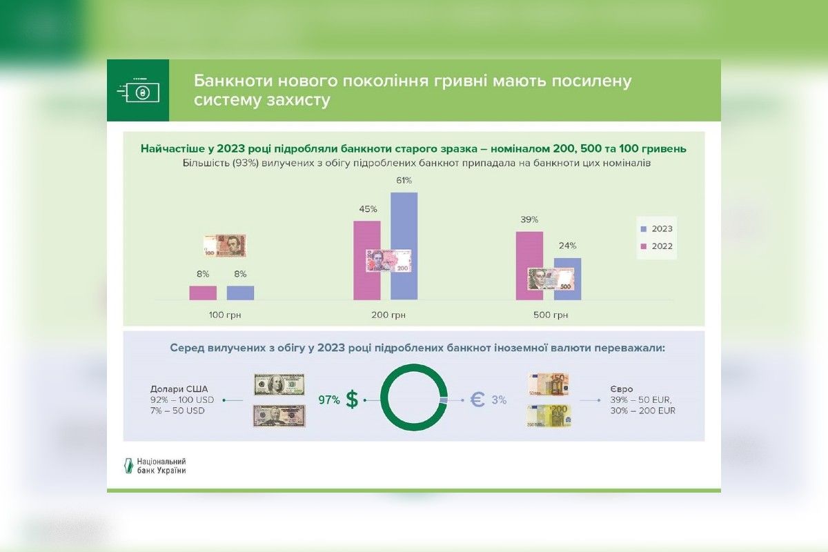 Подделка иностранных банкнот