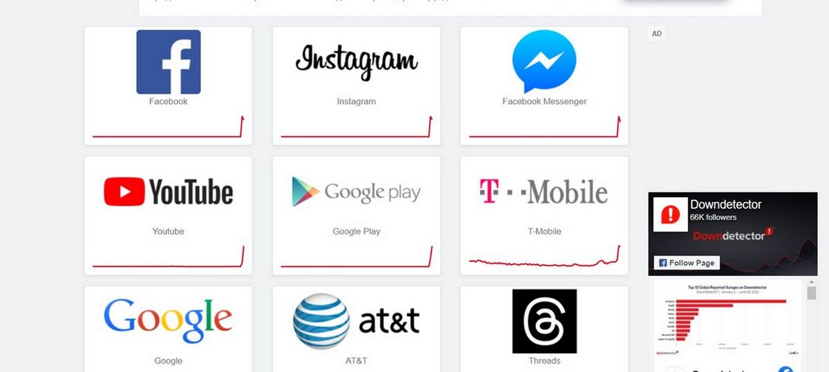 Скріншот з сайту Downdetector Скріншот з сайту Downdetector
