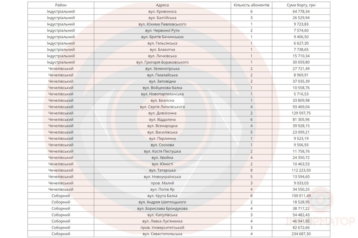 Перечень адресов-должников