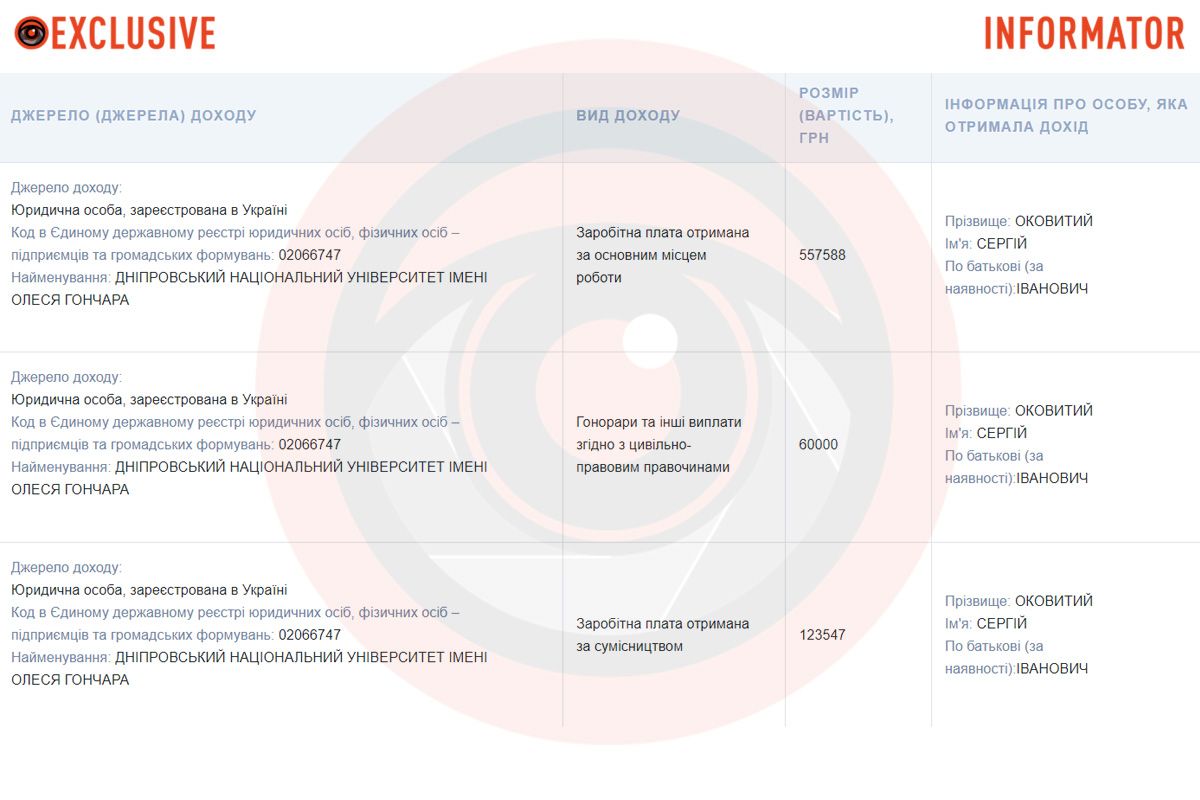 Извлечение из декларации Сергея Оковитого