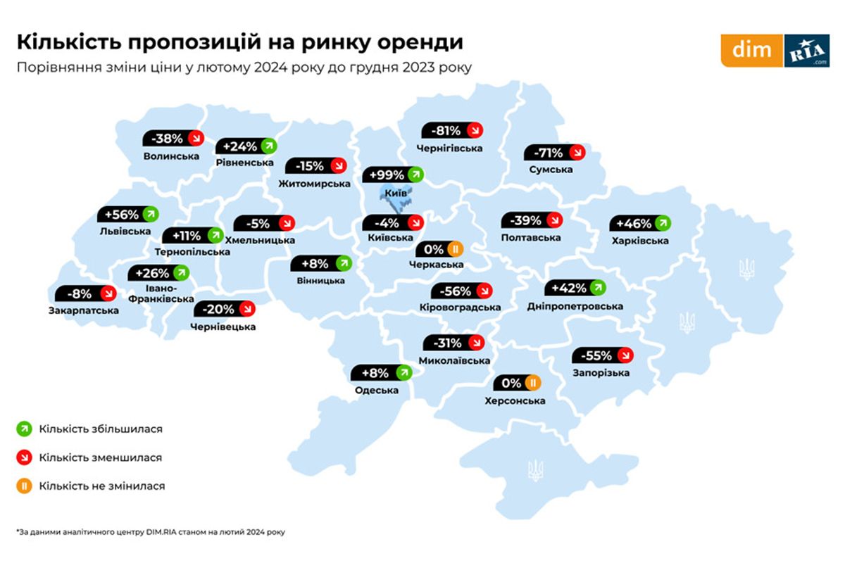 Количество предложений на рынке аренды в Днепре и области