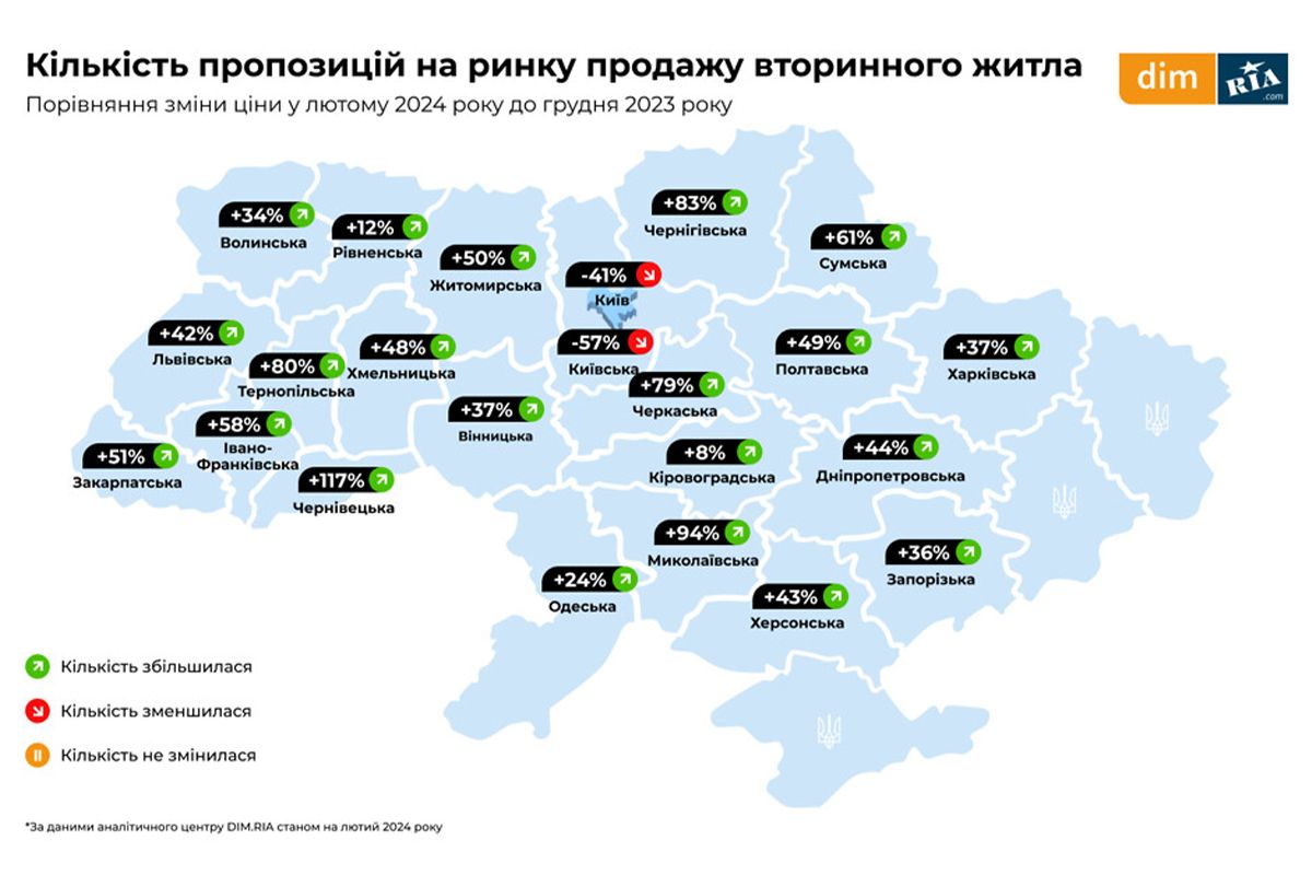 Количество предложений в Днепре и области выросло