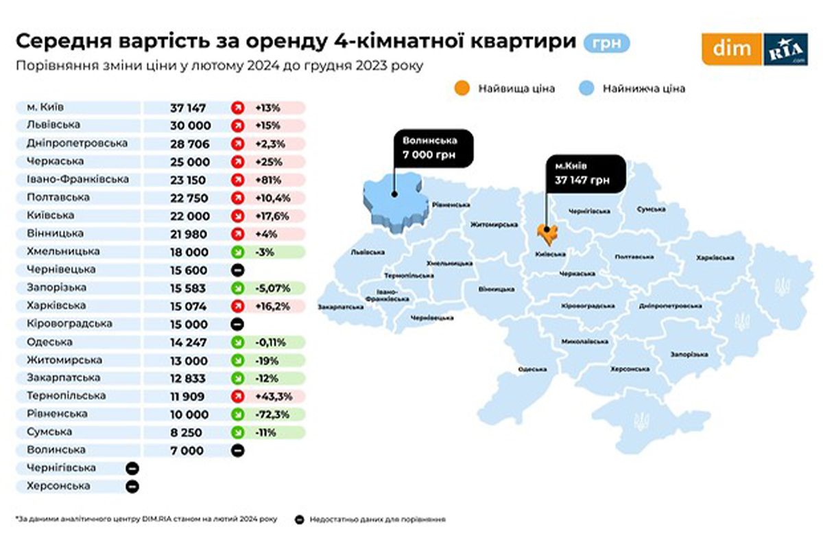 Средняя стоимость аренды 4-комнатной квартиры