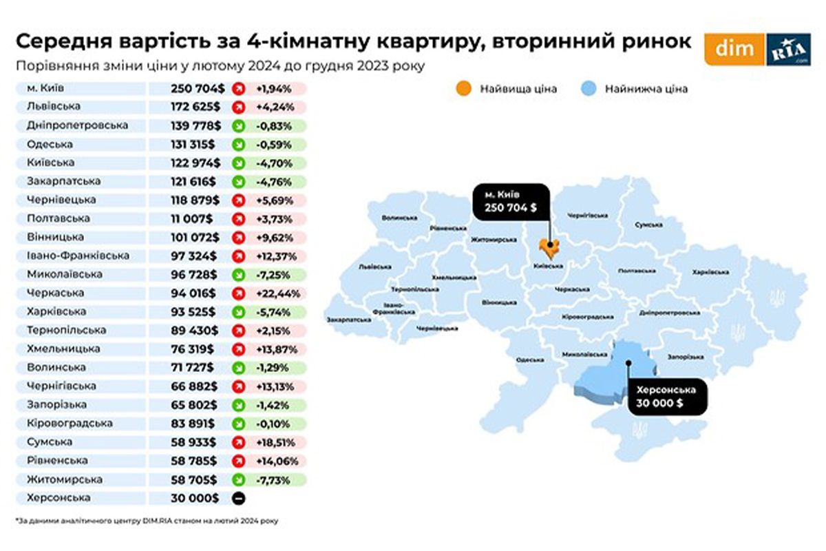 Средняя стоимость4-комнатной квартиры