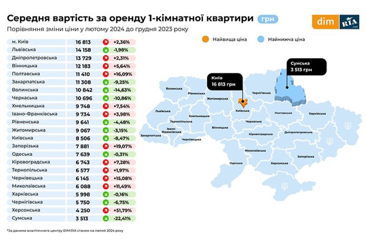Средняя стоимость аренды 1-комнатной квартиры