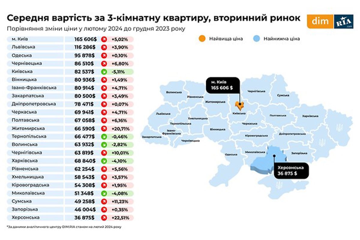 Средняя стоимость трехкомнатной квартиры