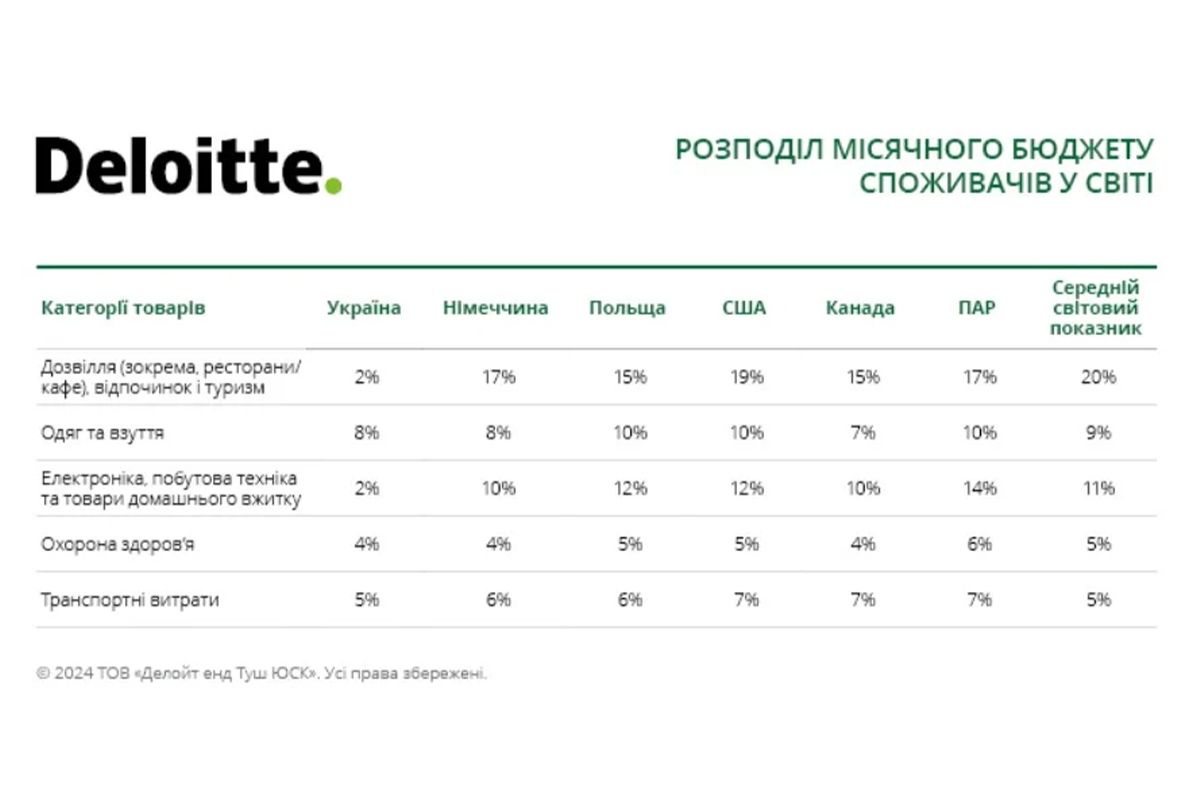Сравнение Украины с другими странами Сравнение Украины с другими странами
