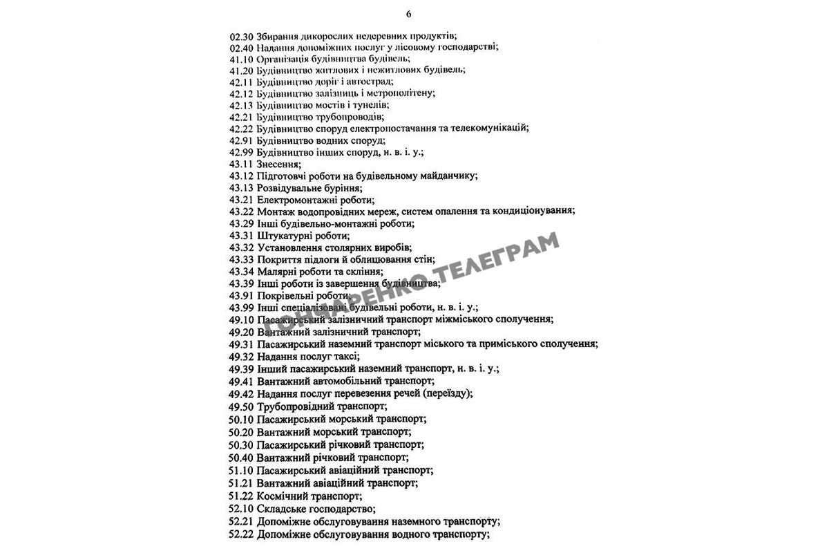 Списки профессий, которые могут получить бронь