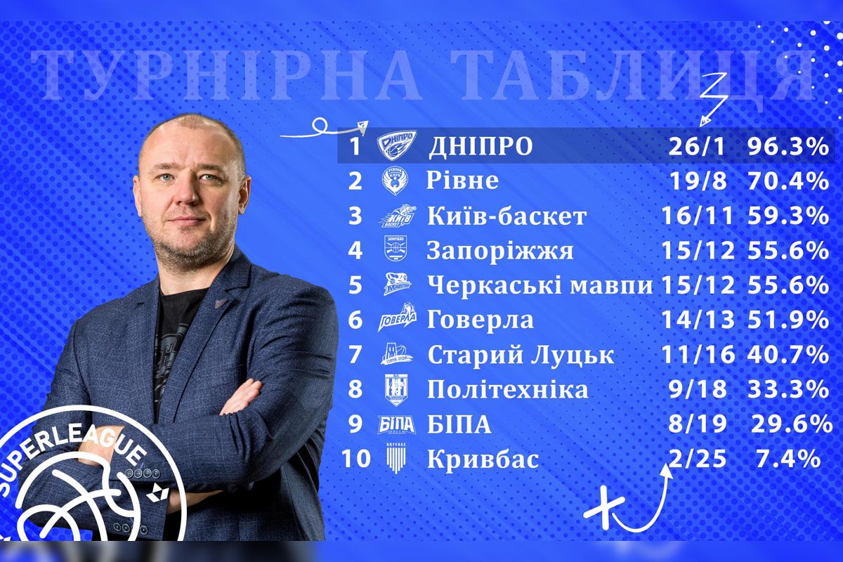 Підсумкова турнірна таблиця Суперліги