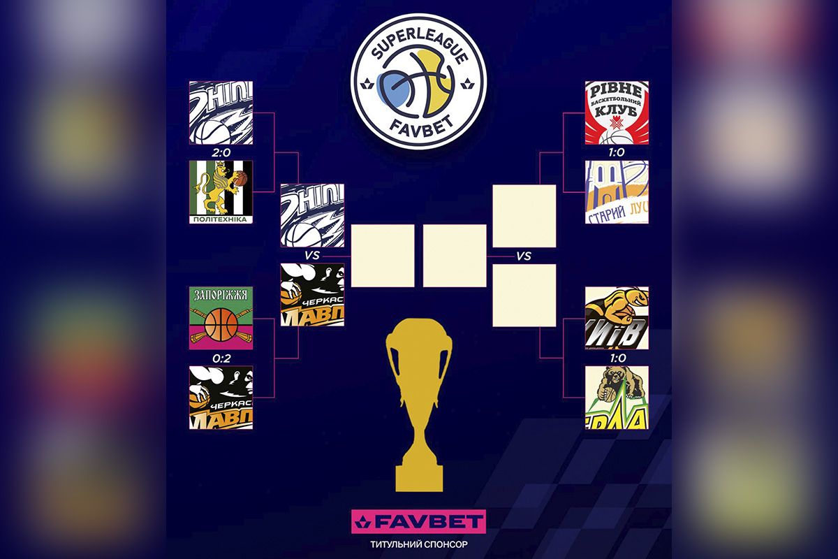 Сітка плей-оф баскетбольної Суперліги Сітка плей-оф баскетбольної Суперліги