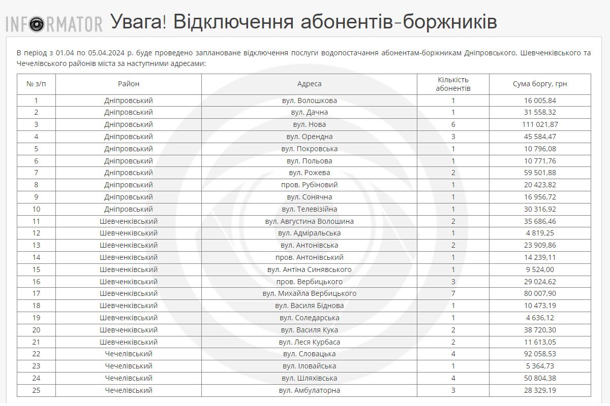 Адреса отключений должников с 1 апреля