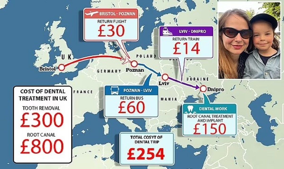Проїхала всю Європу, щоб вилікувати зуби