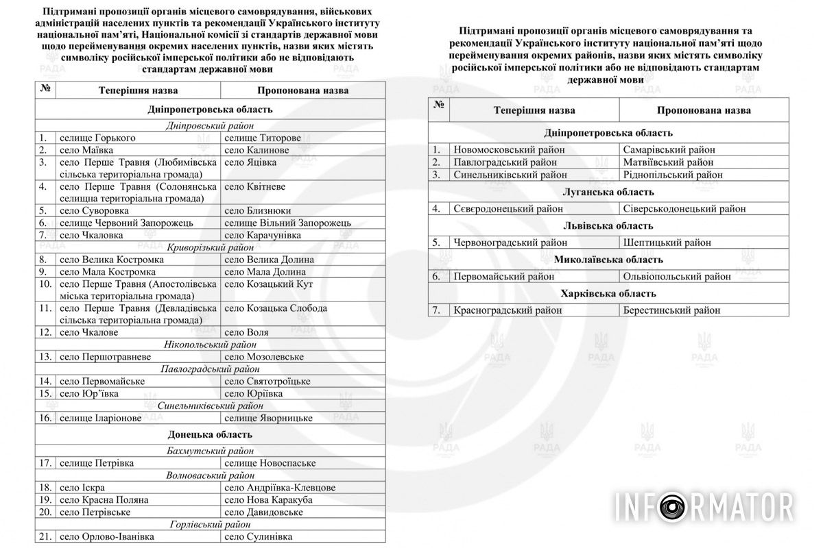 Список топонімів Список топонімів