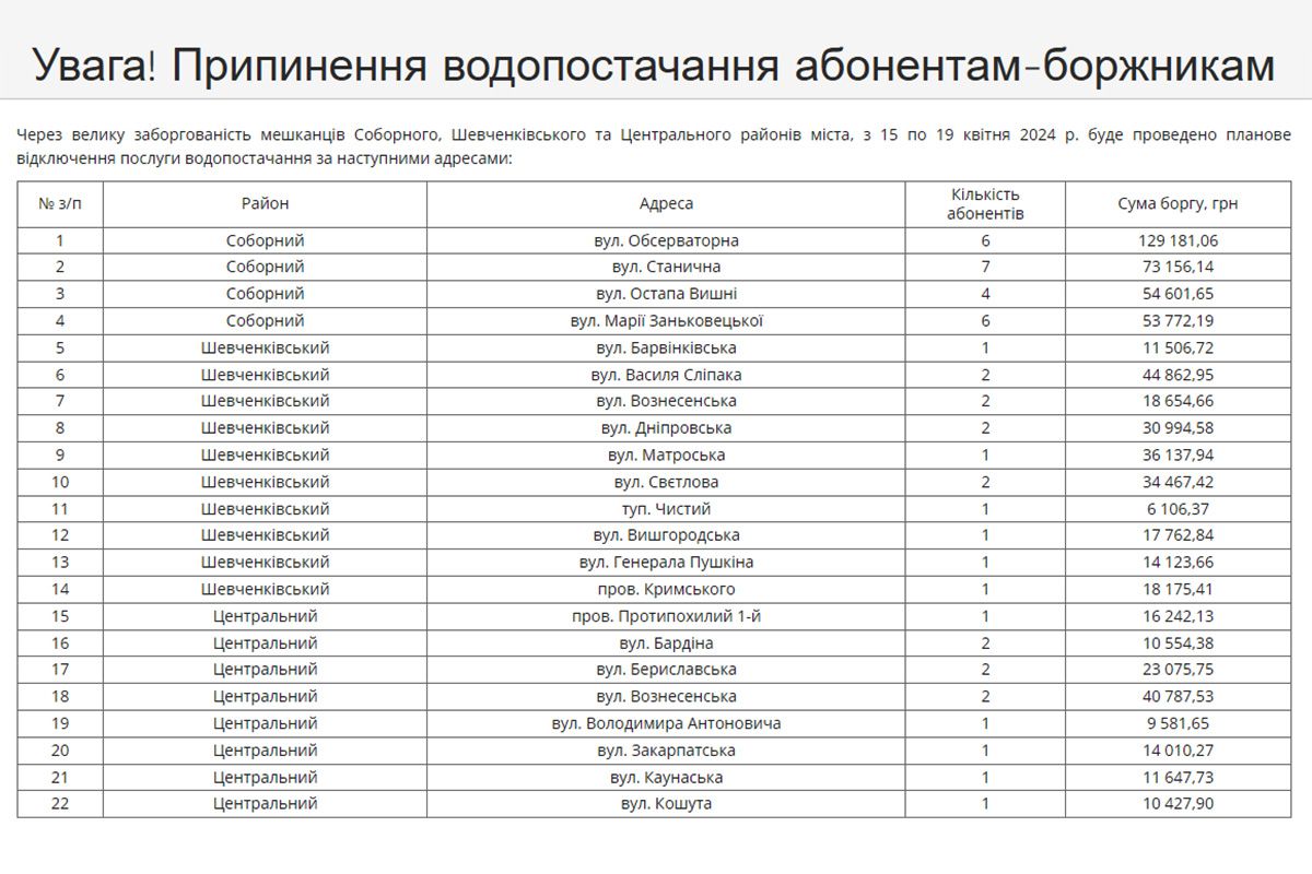 В перечне отключения - 133 абонента В перечне отключения - 133 абонента