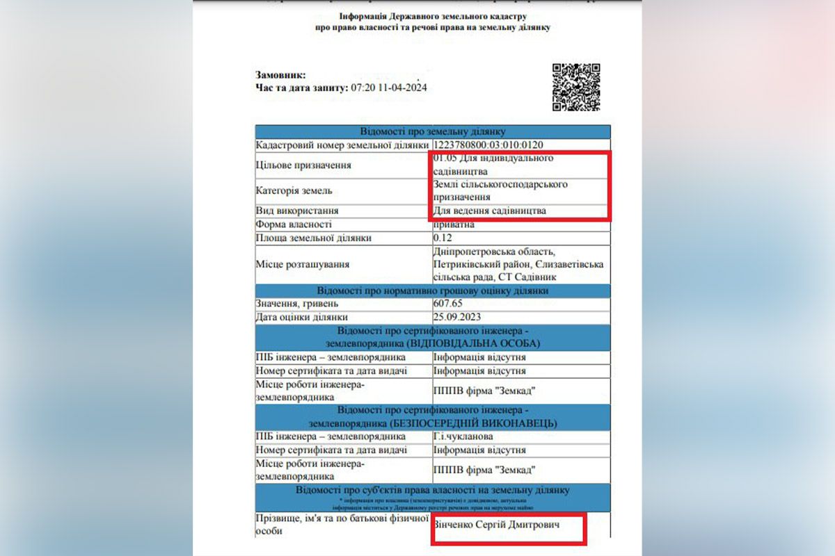 Державний земельний Кадастр про ділянку пана Зінченка