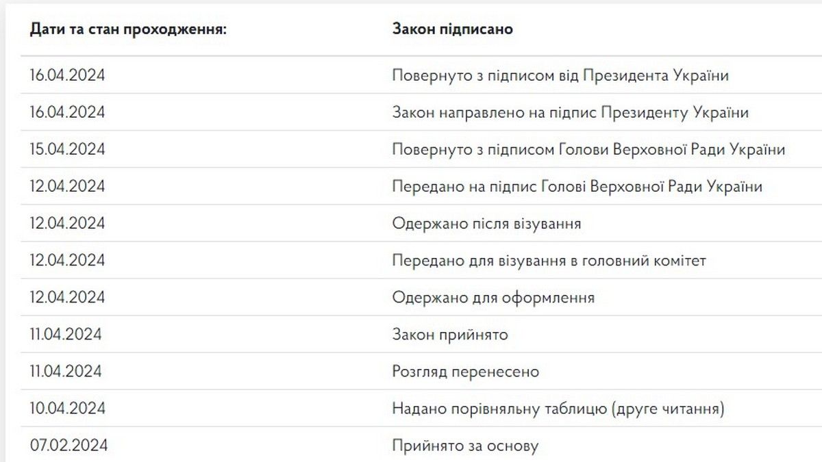 Зеленский подписал законопроект об усилении мобилизации