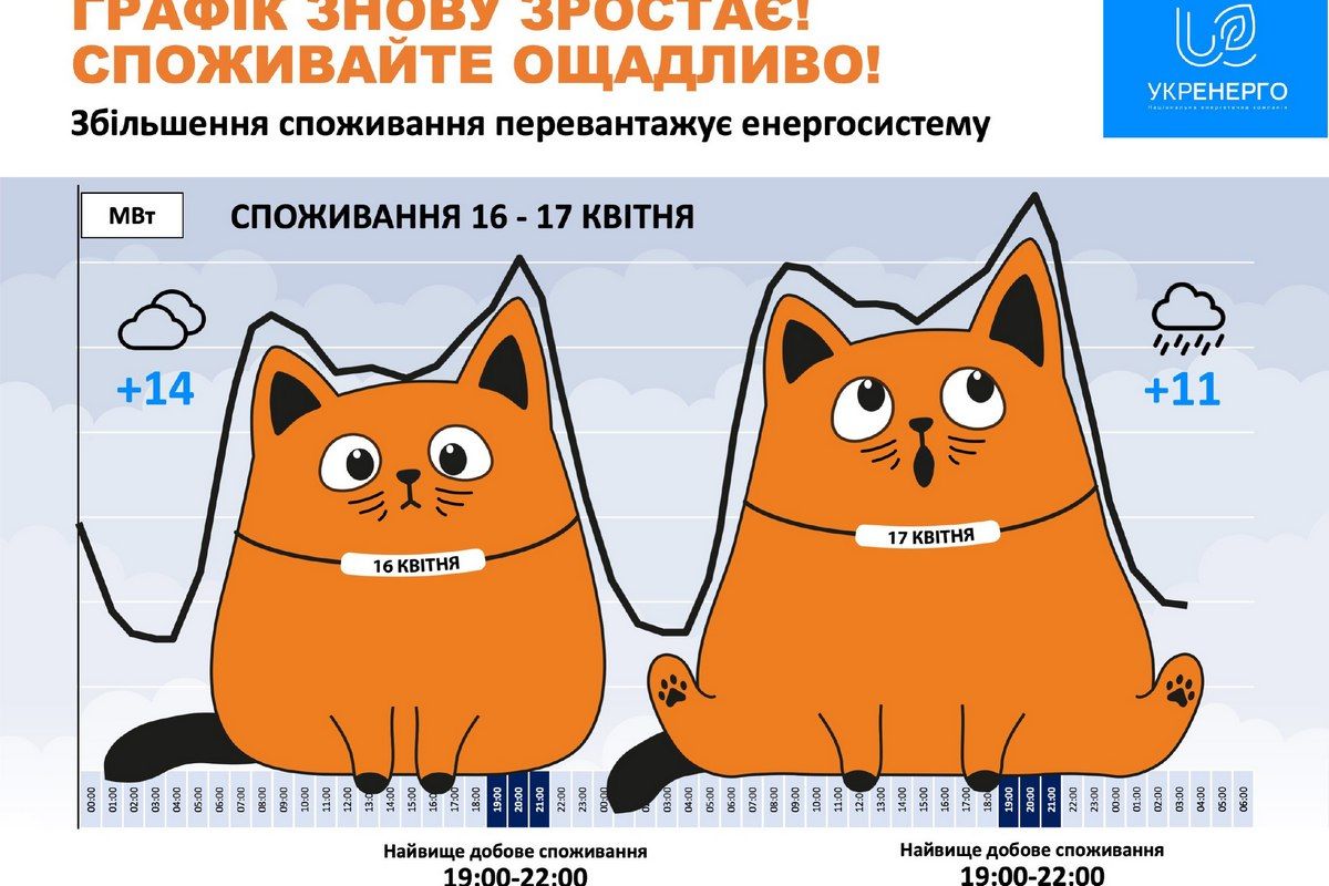 В "Укрэнерго" призвали украинцев экономить В "Укрэнерго" призвали украинцев экономить
