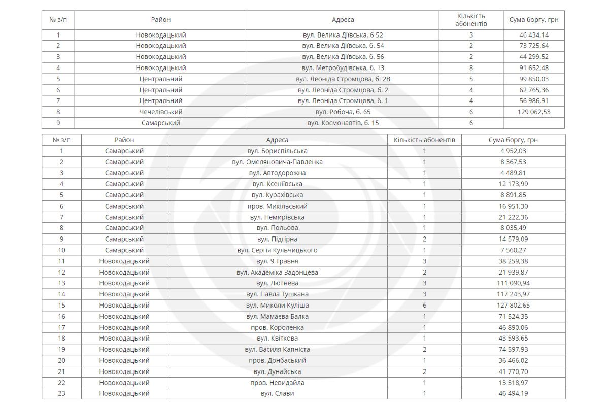 Список адресов