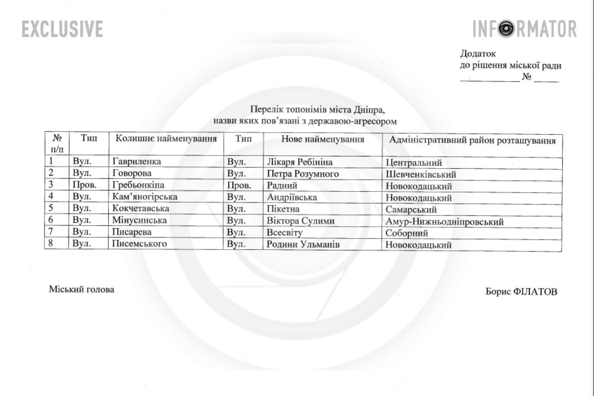 Новые названия получили 7 улиц и 1 переулок Новые названия получили 7 улиц и 1 переулок