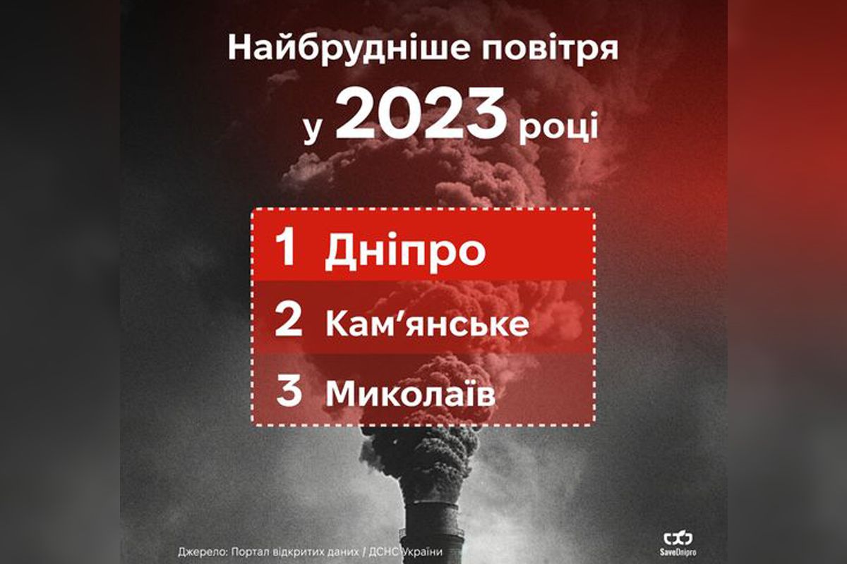 Самый грязный воздух 2023 Самый грязный воздух 2023