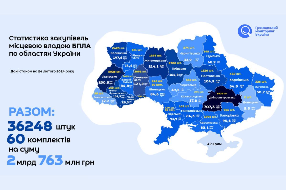 Статистика закупок местными властями БпЛА