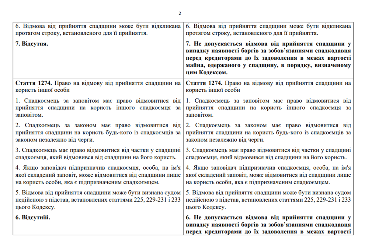 Статті пропонують доповнити наступним Статті пропонують доповнити наступним