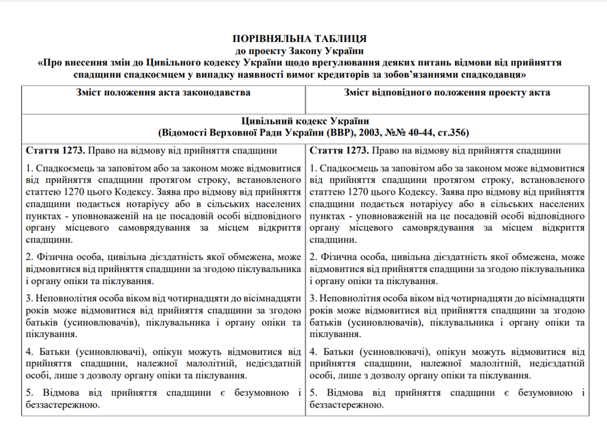 Порівняльна таблиця Порівняльна таблиця