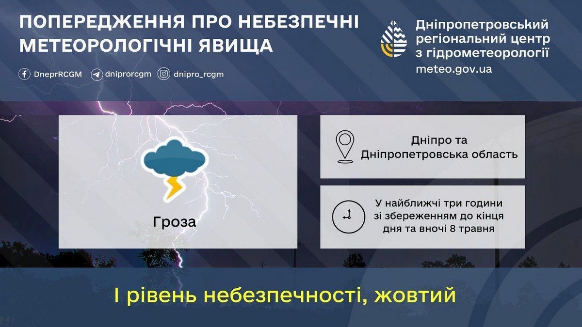 На регіон насувається гроза