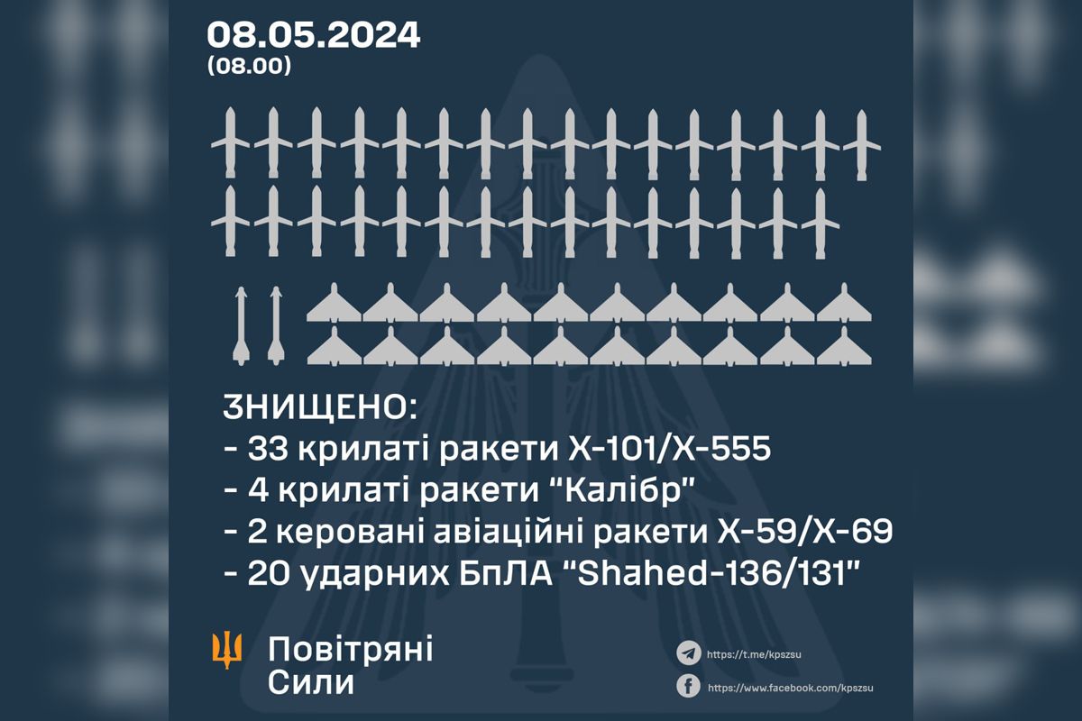 Статистика Статистика