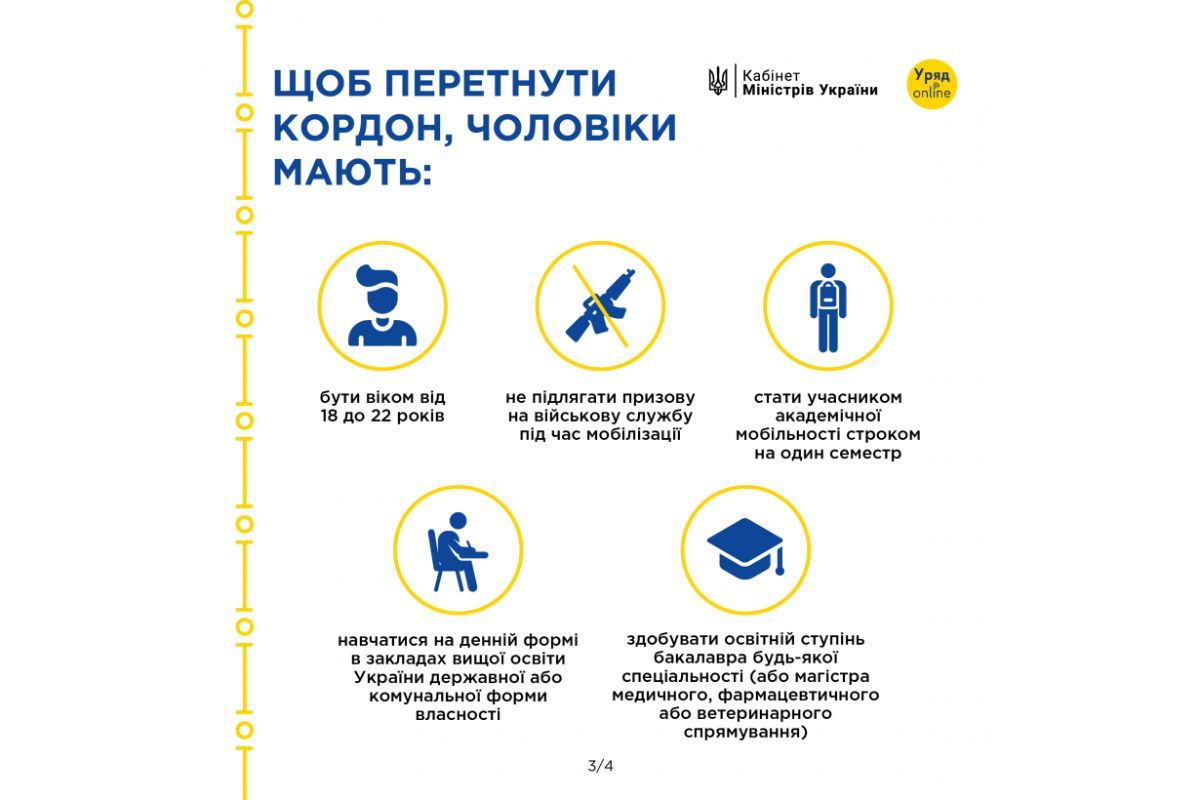 Как студентам уехать за границу