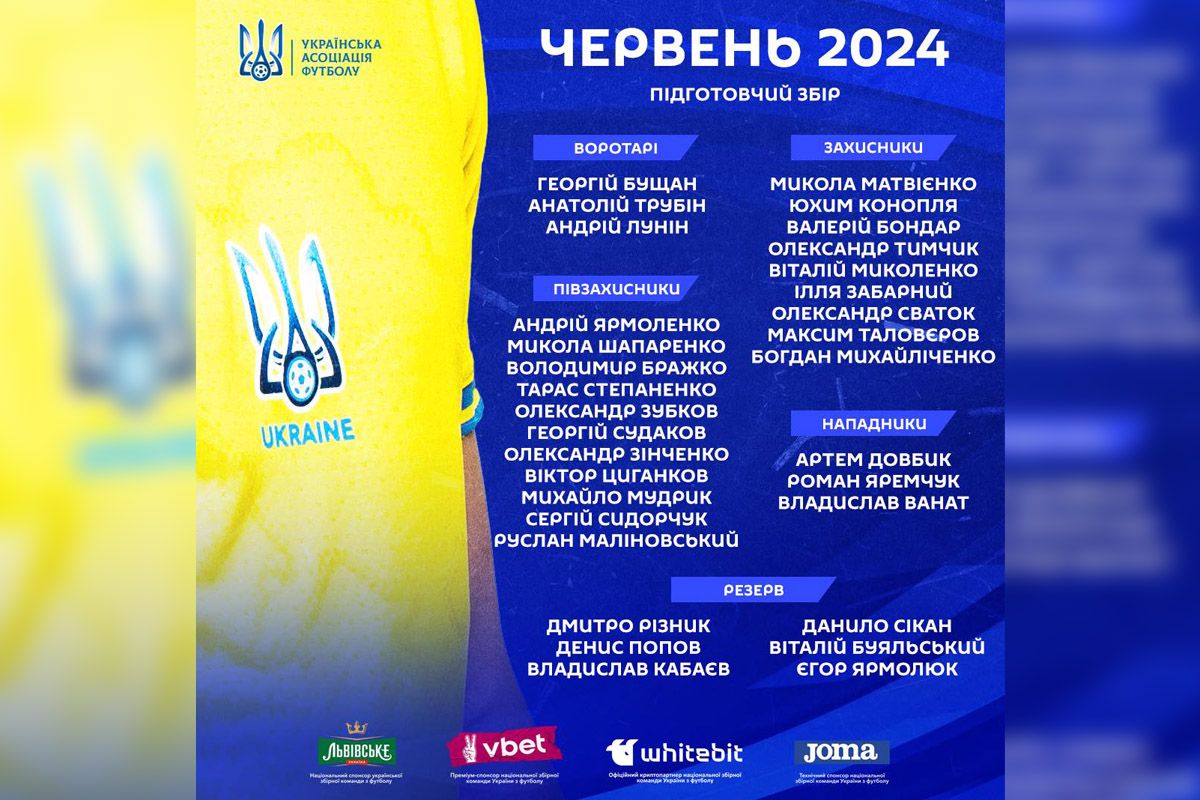 Попередній склад збірної України на підготовку до Євро-2024