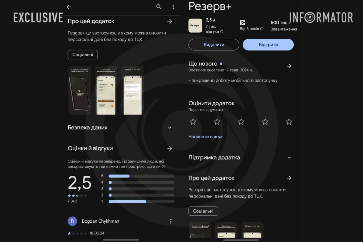 Оцінки та кількість завантажень "Резерв+" в Google Play