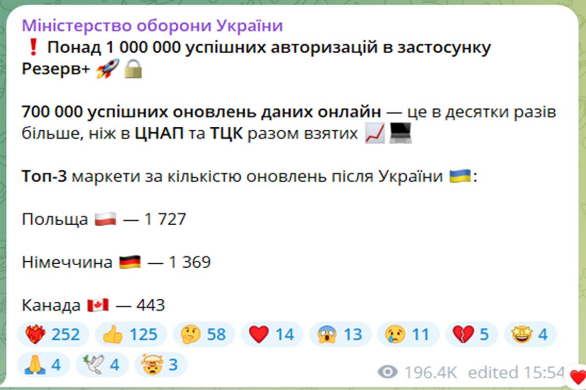 Яка кількість людей оновила дані в ТЦК