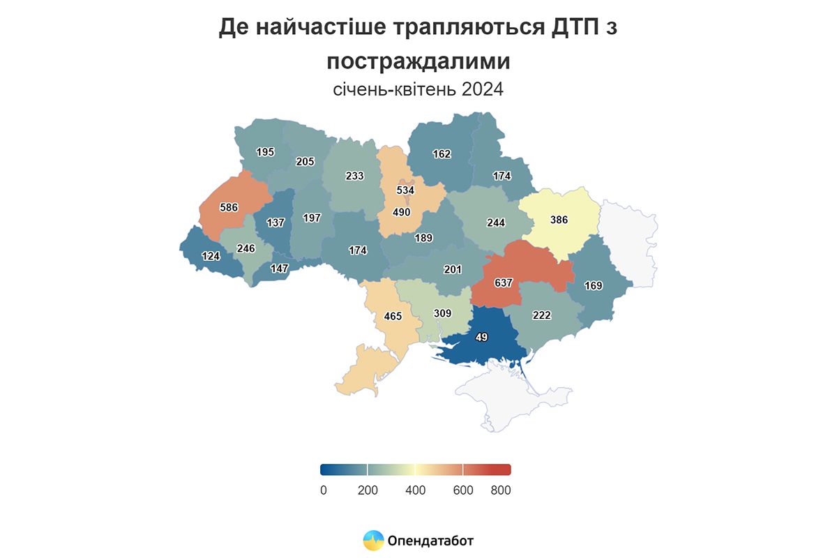 Кількість аварій