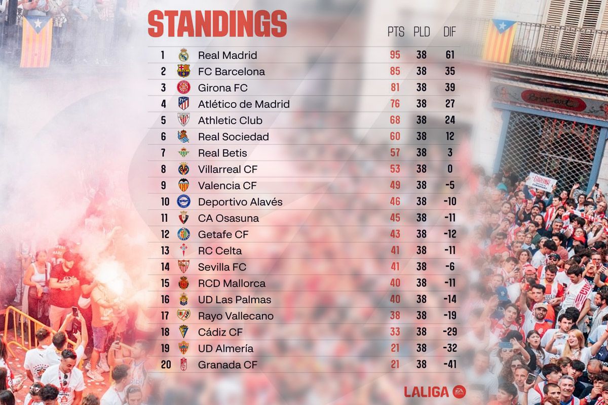 Турнірна таблиця Ла Ліги
