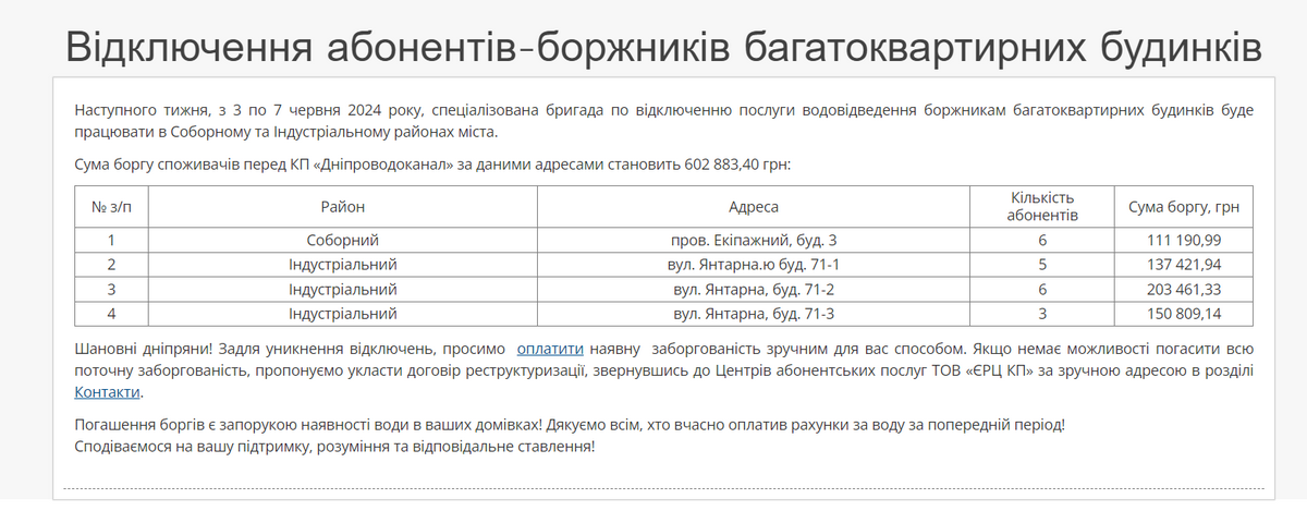 Перелік адрес 