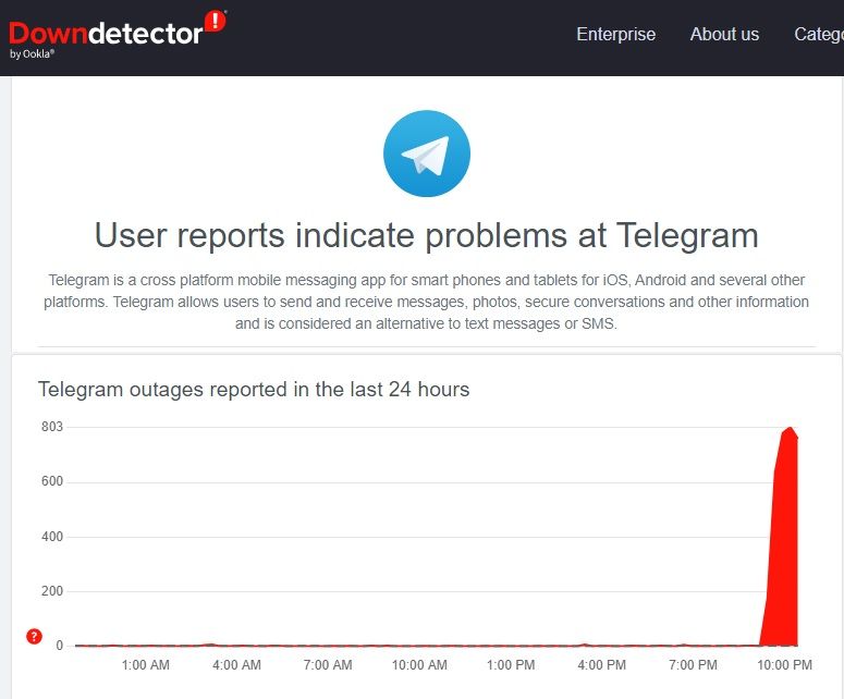 Збій у Telegram - Downdetector Збій у Telegram - Downdetector