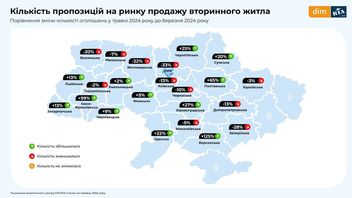 Количество предложений на рынке вторичного жилья Количество предложений на рынке вторичного жилья