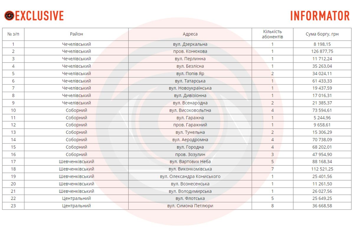 Дома в частном секторе, в которых отключат воду Дома в частном секторе, в которых отключат воду