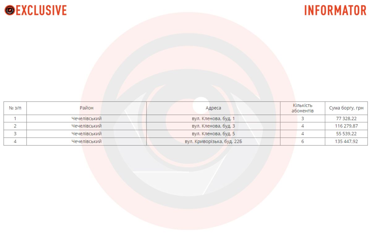 Жители многоквартирных домов, которым будут отключать воду Жители многоквартирных домов, которым будут отключать воду