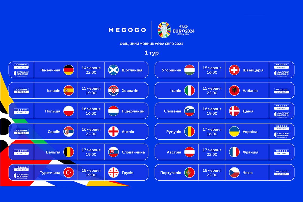 1 тур групового етапу Євро-2024 1 тур групового етапу Євро-2024