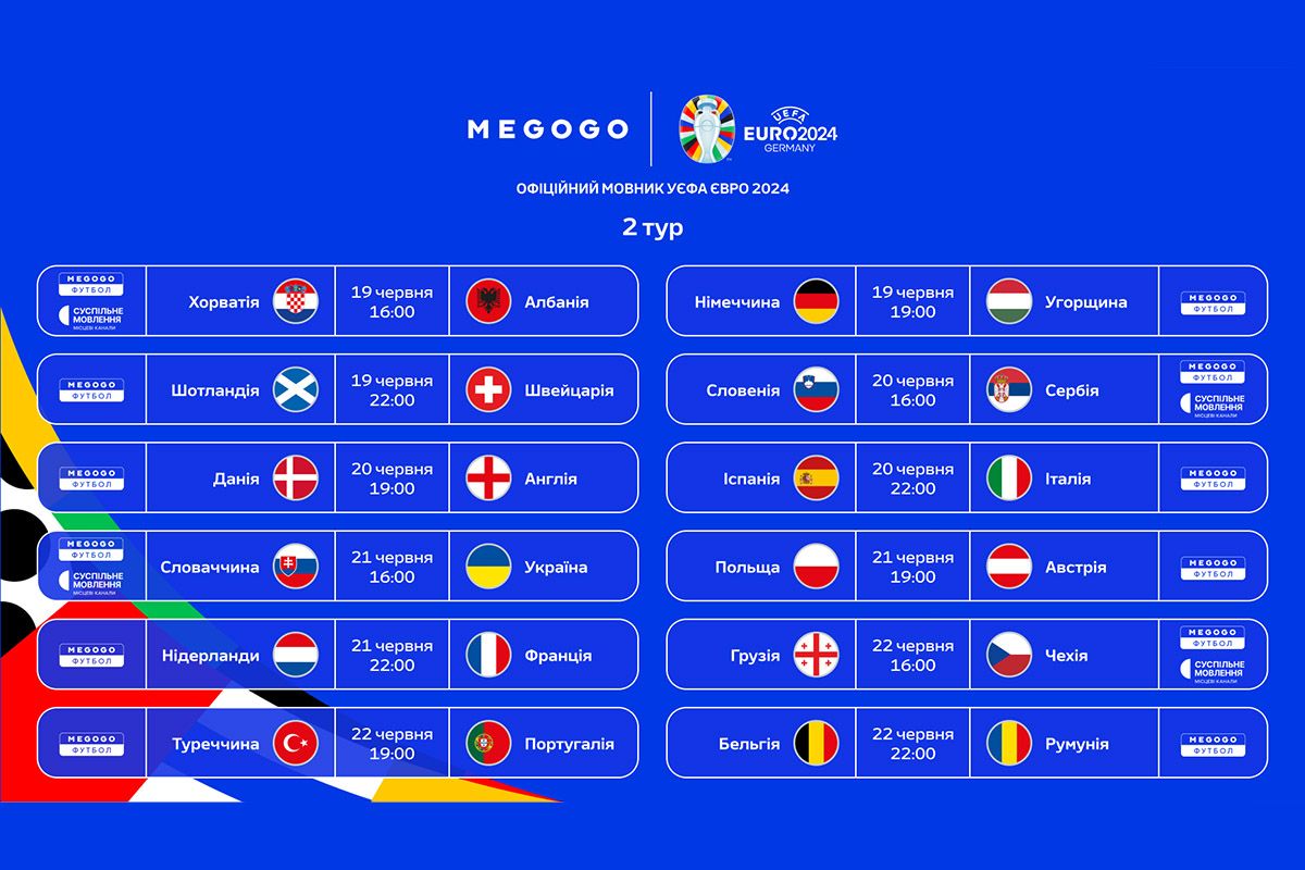 2 тур групового етапу Євро-2024 2 тур групового етапу Євро-2024