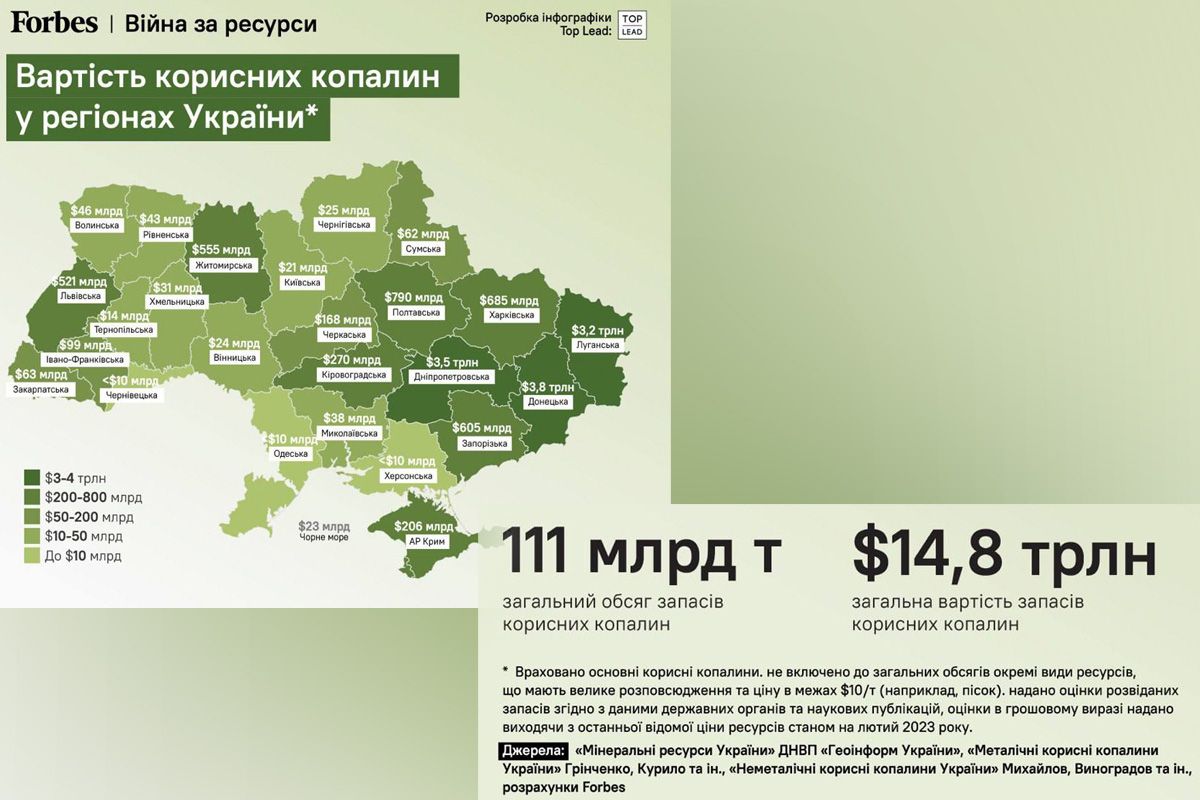 Дані від видання Forbes Дані від видання Forbes