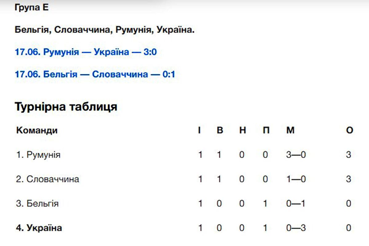 Група "Е" на Євро-2024