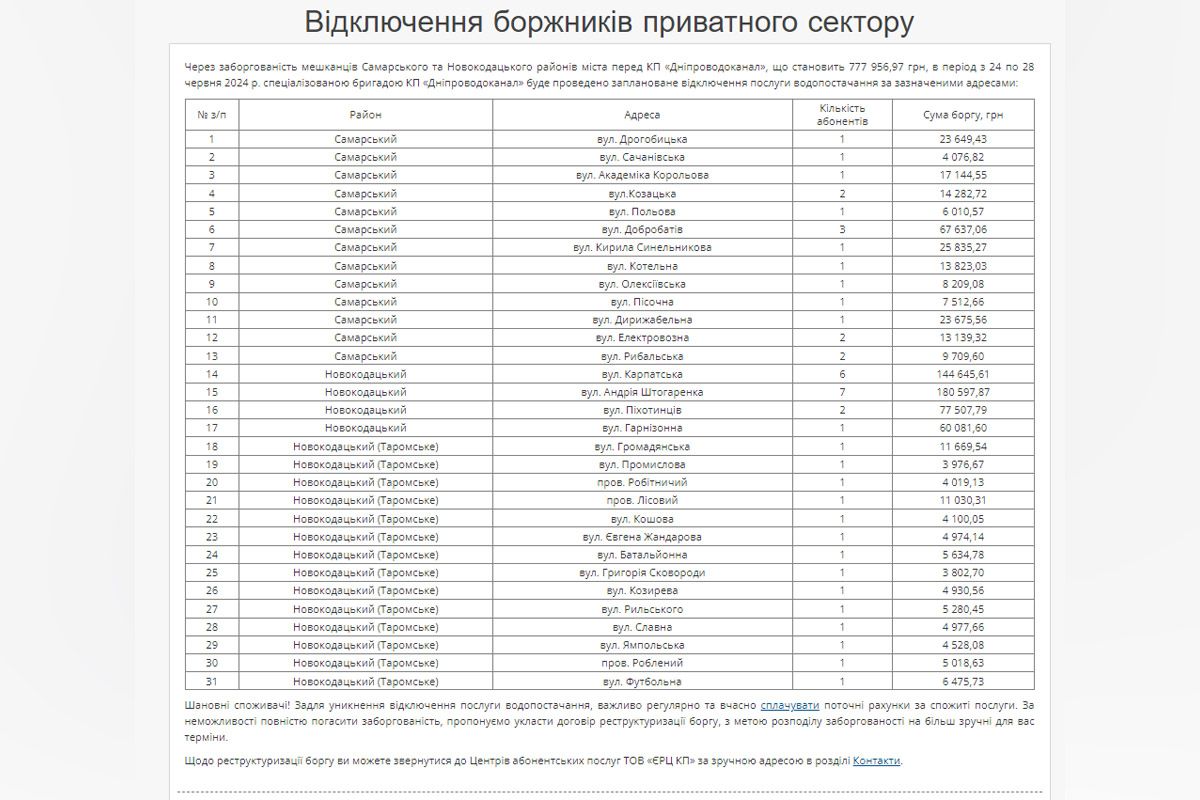 Відключення боржників приватного сектору 24-28 червня