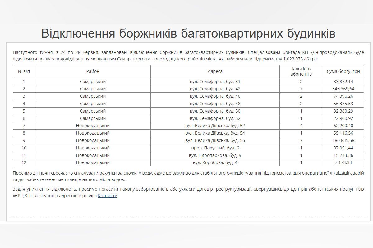 Відключення боржників у багатоквартирних будинках 24-28 червня